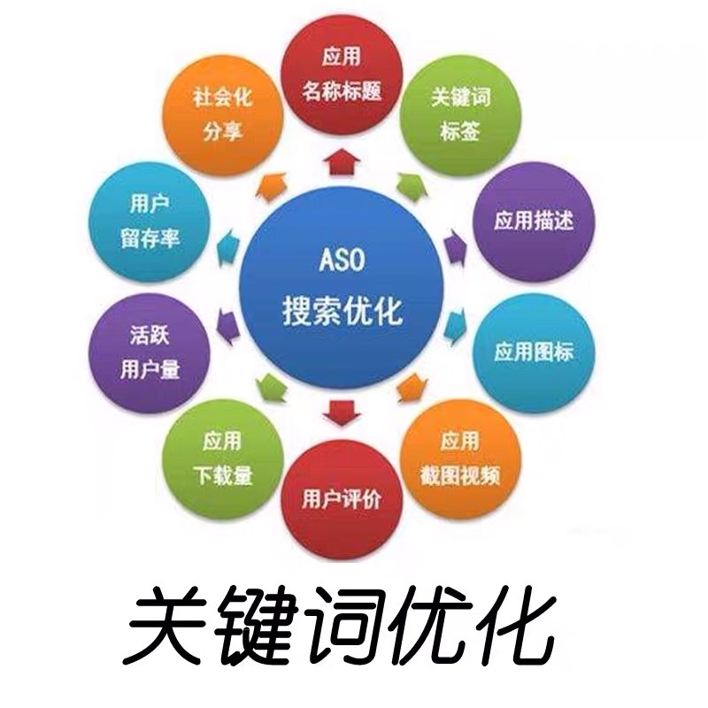 appstore关键词优化(app关键词优化是什么样的工作)