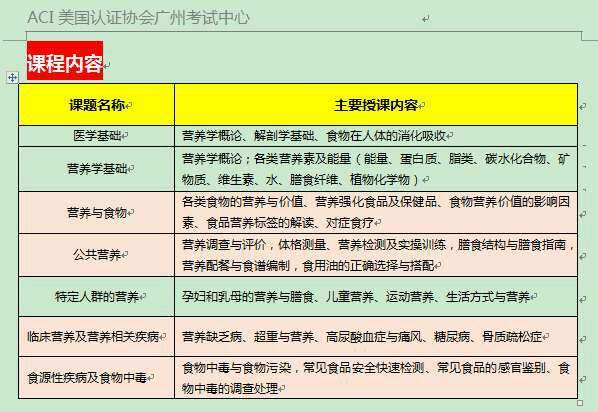 关于成都aci国际注册营养师学什么的信息