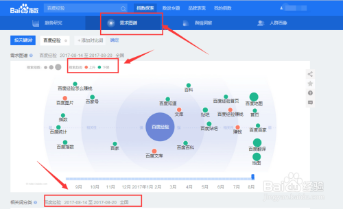 百度指数排名(小说百度指数排名)