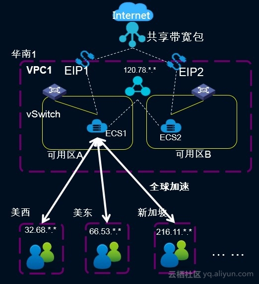 企业网络搭建(企业网络搭建实训报告)