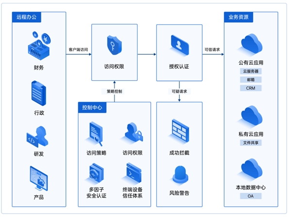 企业网络搭建(企业网络搭建实训报告)