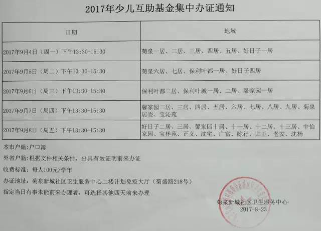 成都交少儿互助金必须注册农商银行卡嘛的简单介绍