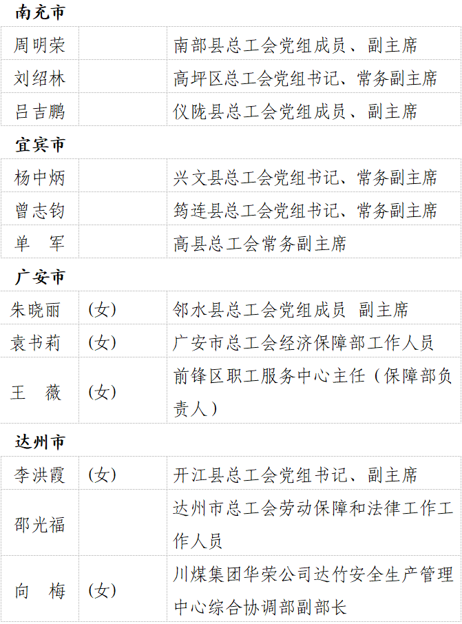 包含资阳公司注册代理锦江区石渠的词条