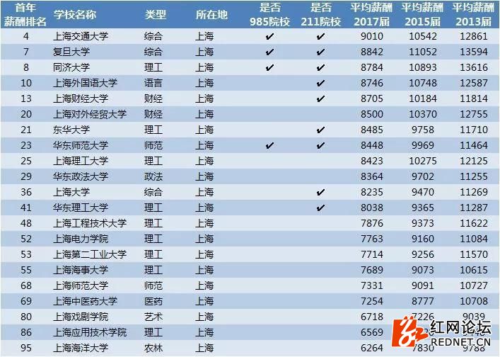 有没有自动排名的软件(有没有自动排序的软件)