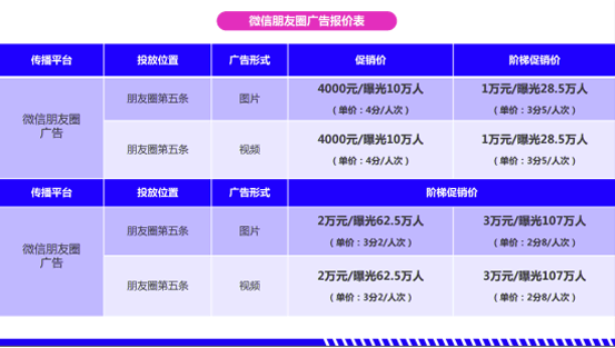 网上做推广怎么收费(网上推广平台怎么收费)