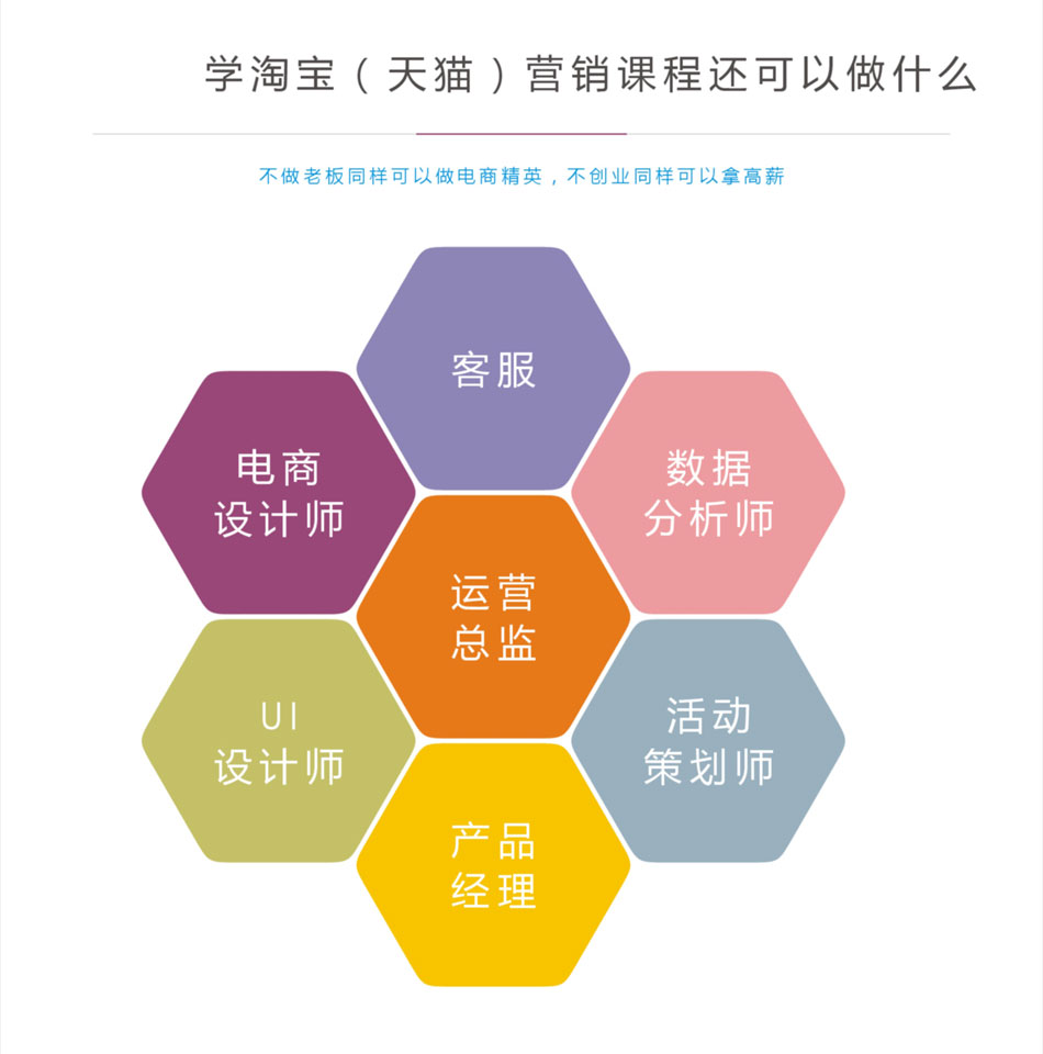 网站运营培训(网站运营培训课程)