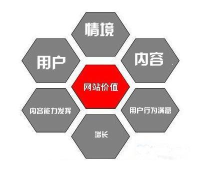 seo站内优化最主要的是什么(seo站内优化最主要的是什么服务)