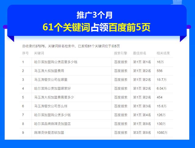 关键词排名优化软件(关键词排名优化软件策略)