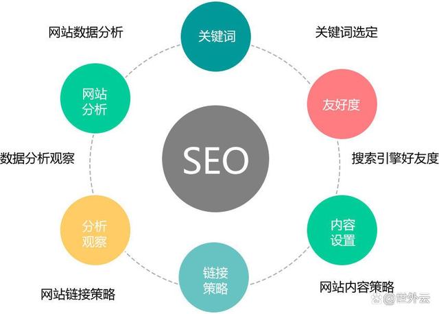 seo推广公司价格(seo营销推广多少钱)