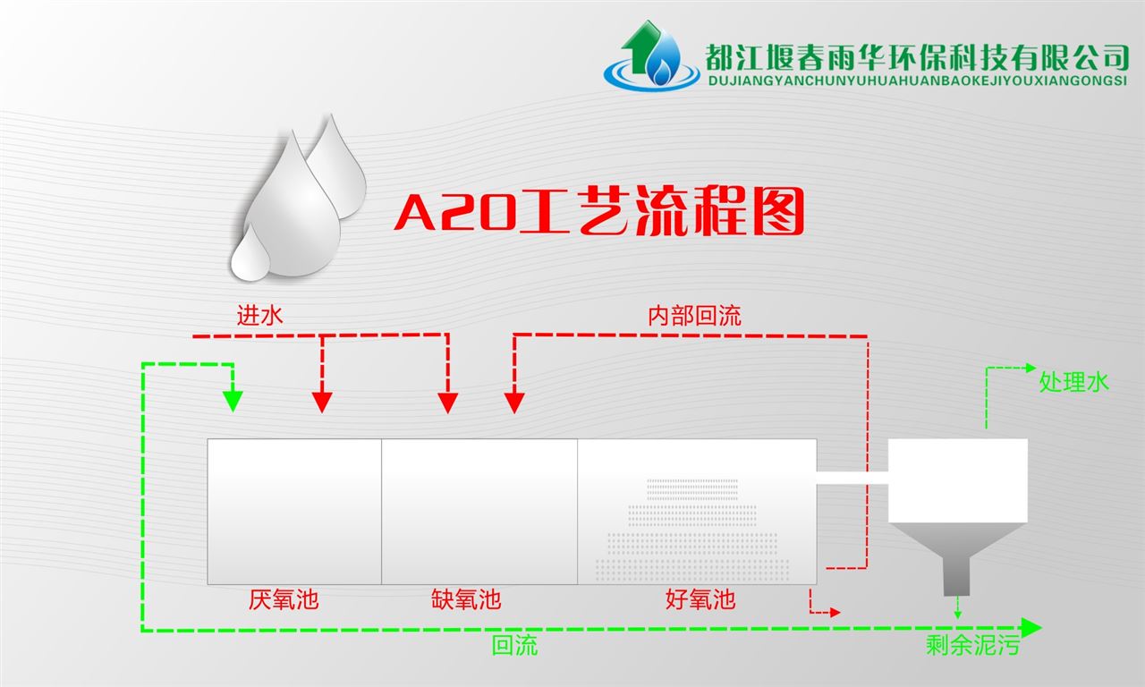 都江堰市记账公司网上注册流程图(都江堰市记账公司网上注册流程图片)