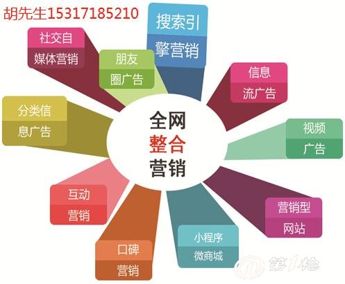 企业网站推广策划(企业网站推广优化案例)