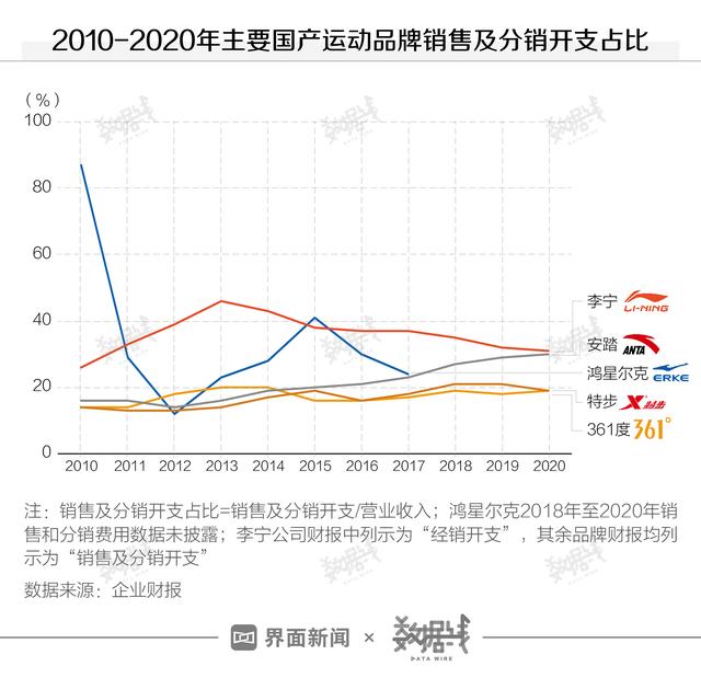 鸿星尔克网络营销(鸿星尔克网络营销环境分析)