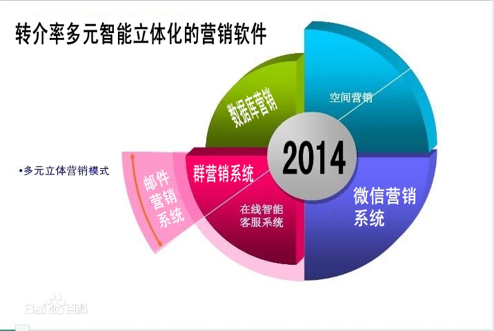 网络推广软件(网络推广软件违法吗)