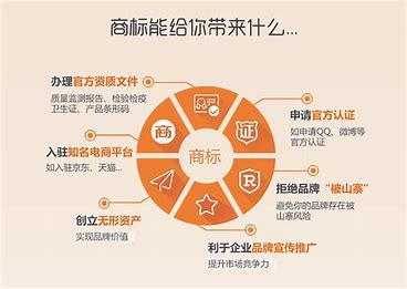 成都商标注册费多少一个(成都商标注册费多少一个月)