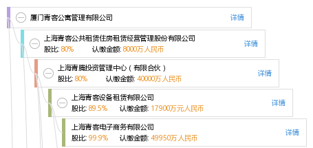 成都注册公司地址可以是公寓吗(成都注册公司地址可以是公寓吗)