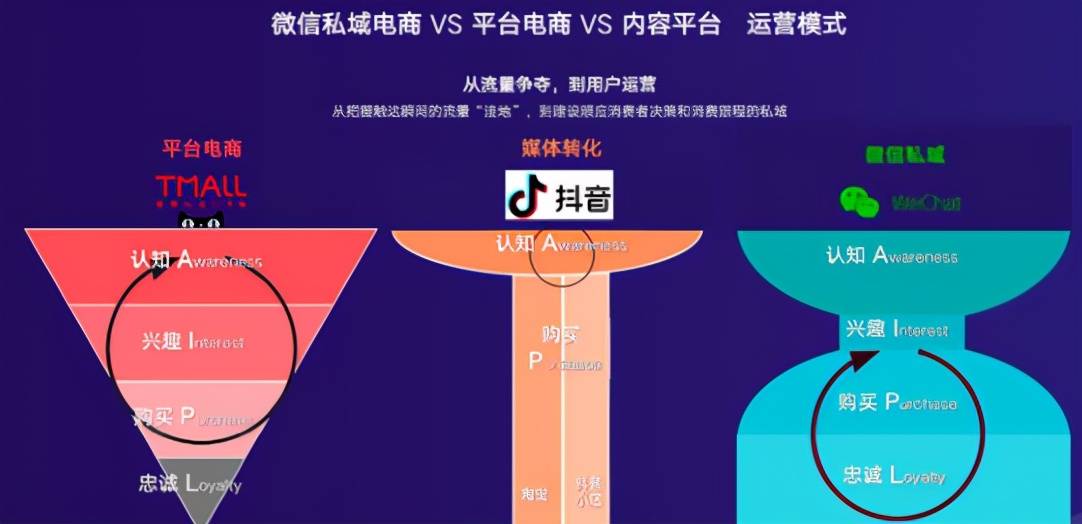 网络推广运营途径(网络推广运营途径白内)