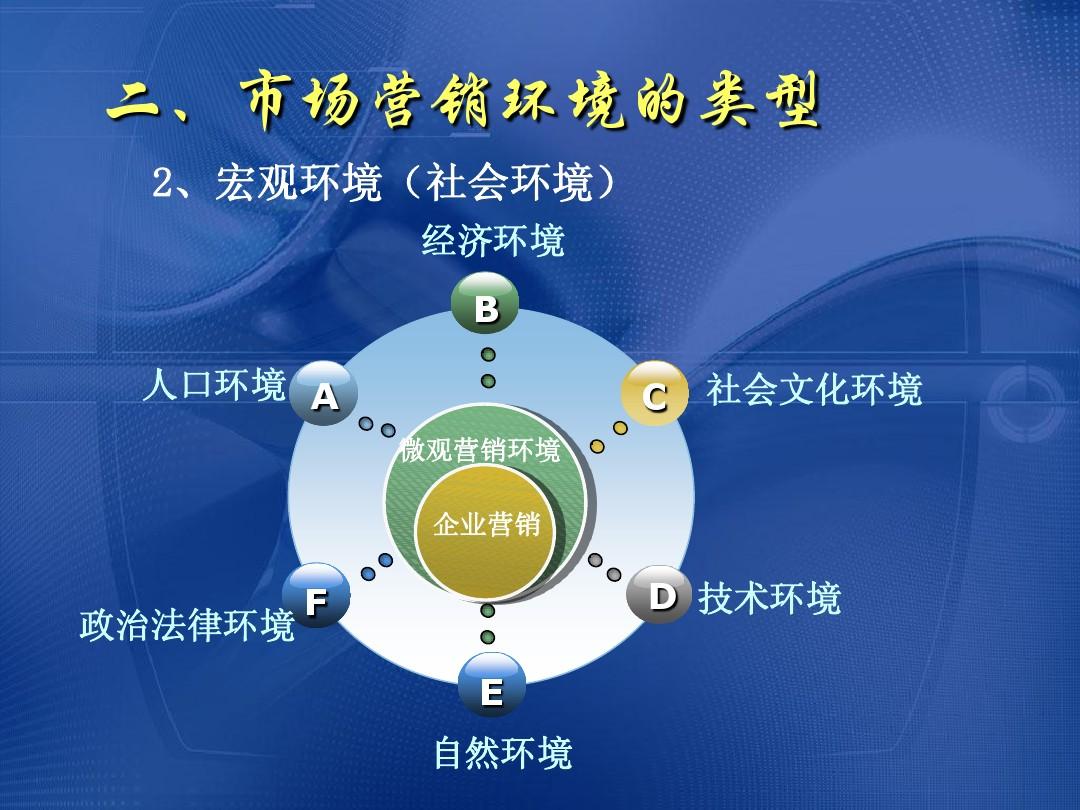 市场推广怎么做(市场推广是做什么的)