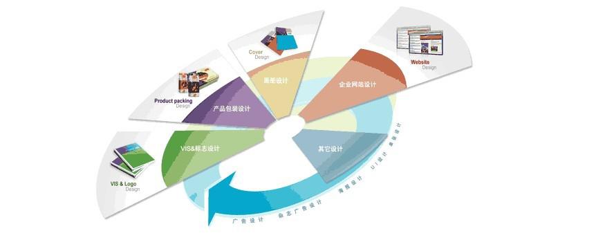 品牌推广策划(品牌策划与推广)