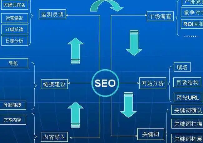 seo怎么做教程(seo入门教程视频)