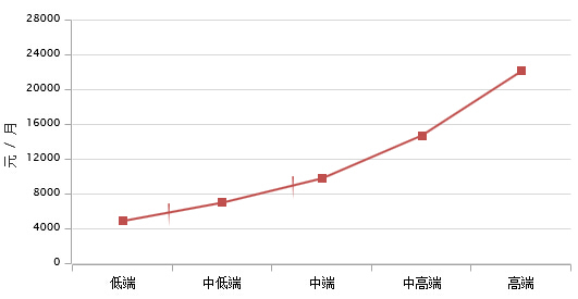 成都全国注册监理工程师工资待遇(2021年成都注册监理工程师拿证时间)