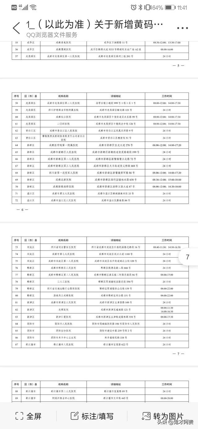 成都注册地区代码是多少(成都地区代码651000)
