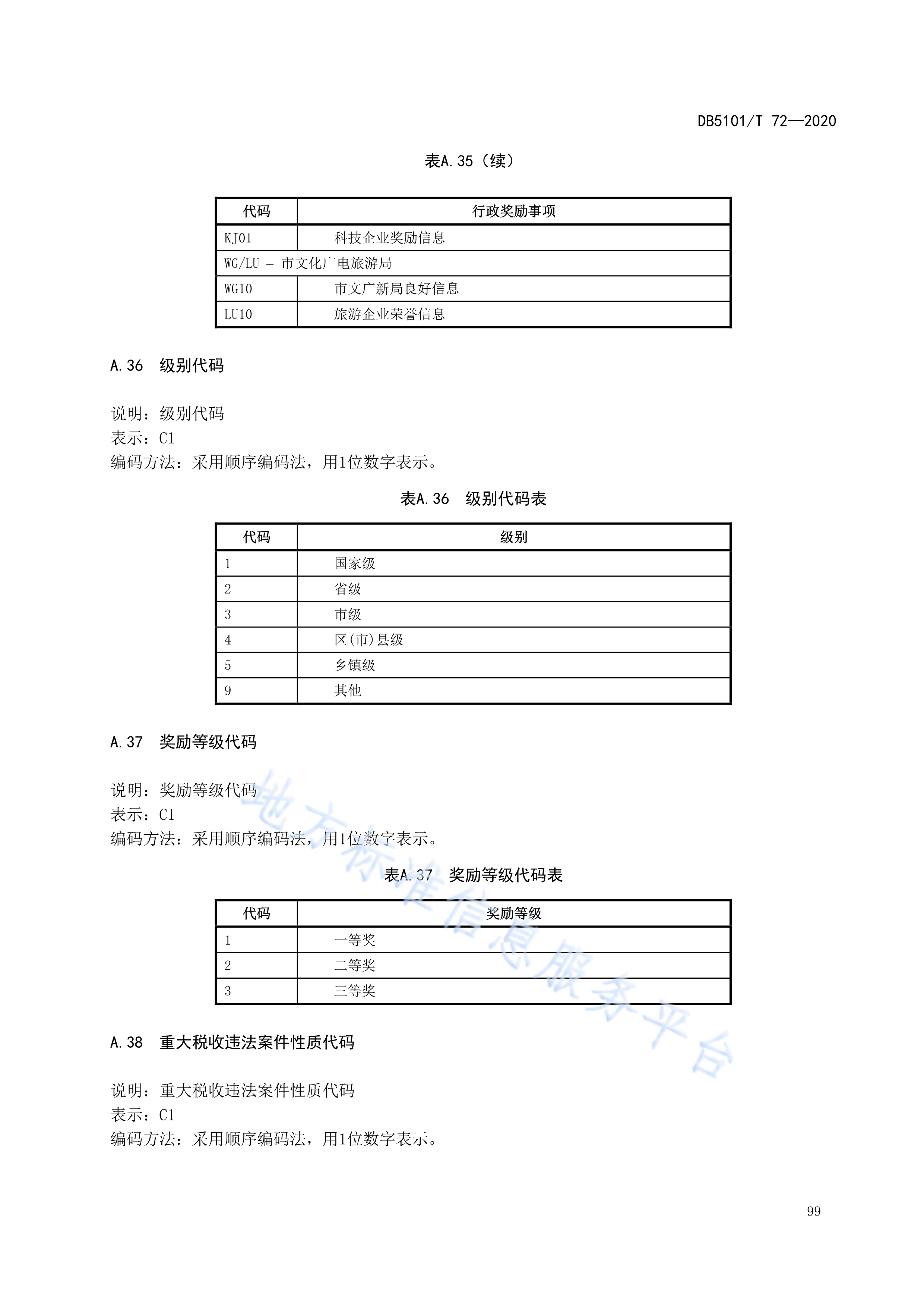 成都注册地区代码是多少(成都地区代码651000)