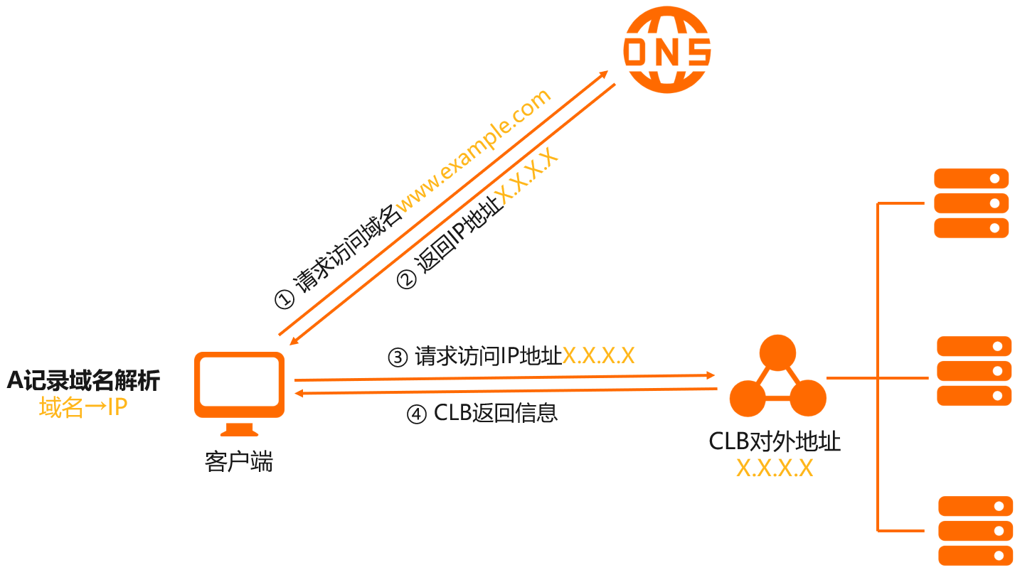 域名解析查询(网站域名查询)