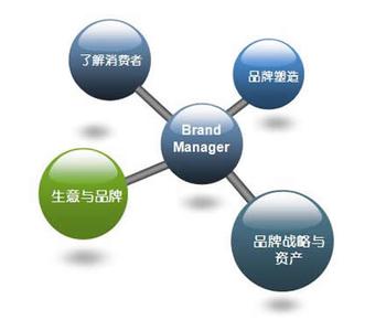 网络营销策略(网络营销策略4p)