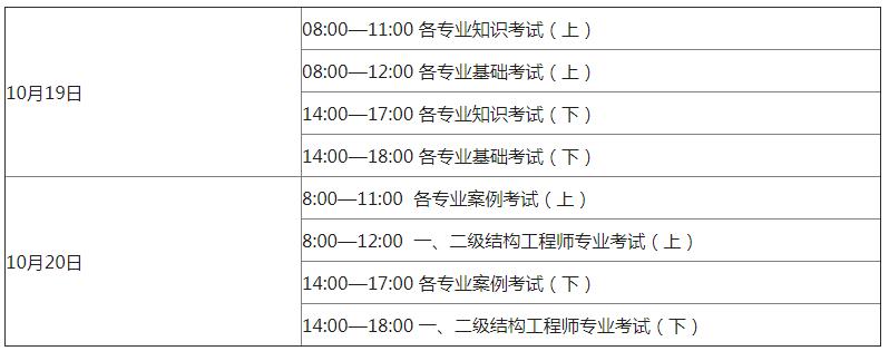 关于成都注册电气工程师考试通过率的信息