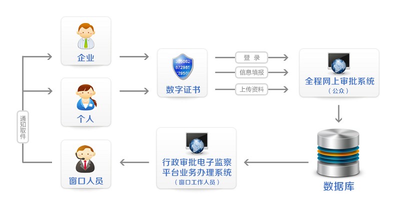 成都国企注册流程图(成都国有企业招聘网官网)