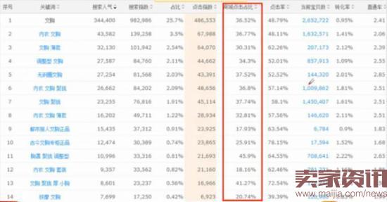 第三方关键词优化排名(关键词排名优化是什么意思)