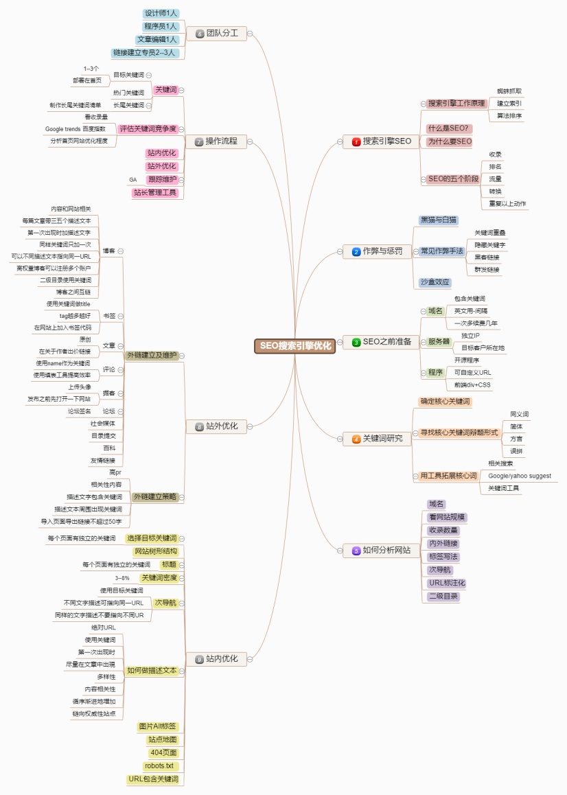 搜索引擎优化实验报告(搜索引擎优化实验报告模板)