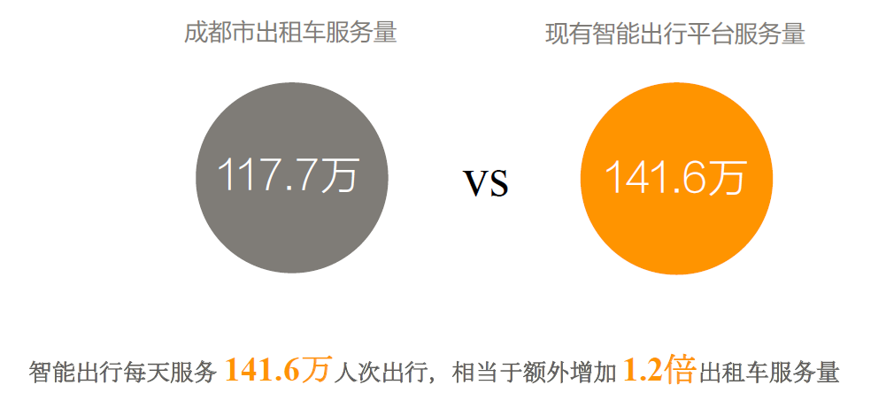 成都嘀嘀注册(成都滴滴办证中心)