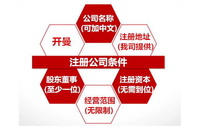 成都公司注册流程和资料(成都 公司注册)