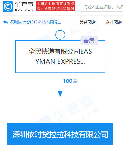 成都注册货拉拉可以在广东跑吗(货拉拉在成都哪些位置可以接大单子)