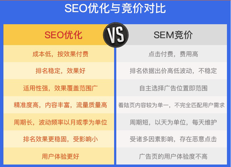 精准营销推广(慧营销外呼系统)