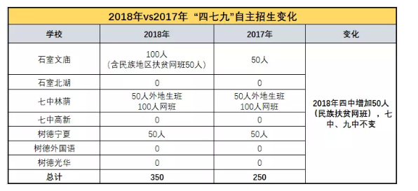成都九中自主招生报名注册(成都九中自主招生报名注册不了) 成都九中自主招生报名注册(成都九中自主招生报名注册不了)