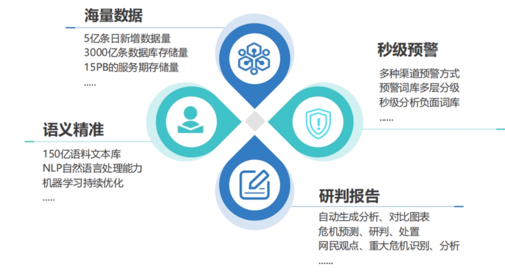 舆情监测(舆情监测软件toom)