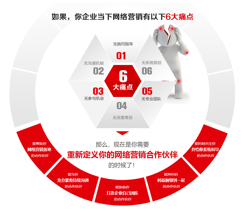 企业如何做好网络营销(企业如何做好网络营销策略)