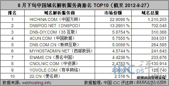 成都top域名注册商(top域名有投资价值吗)