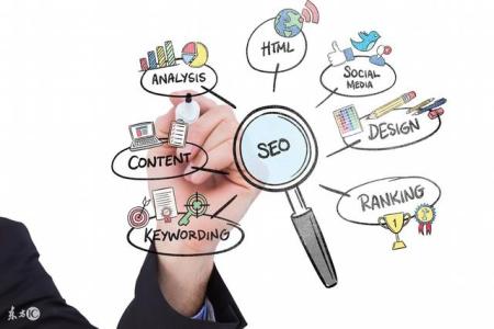 搜索引擎优化的具体操作(搜索引擎优化的办法有哪些)