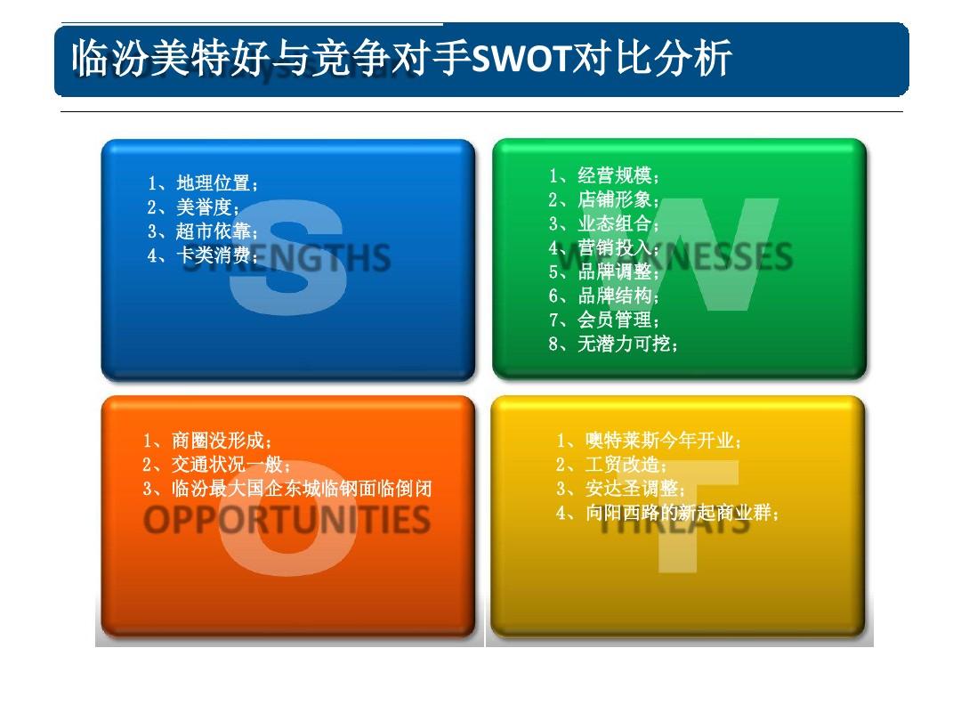 网络营销swot分析(网络营销swot分析案例范文)