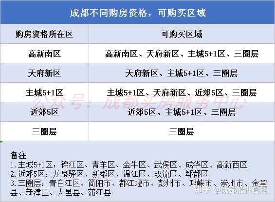 成都公司注册分区(成都公司注册分区查询)