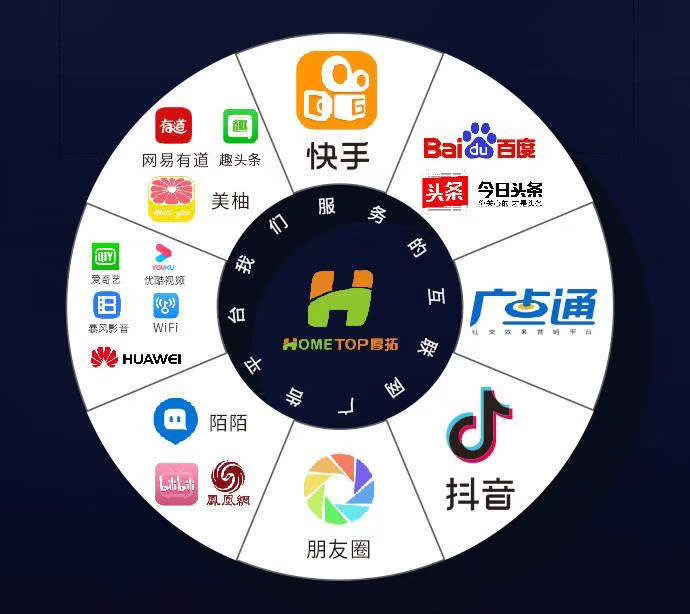 线上推广方式(百度关键词推广2元一天)