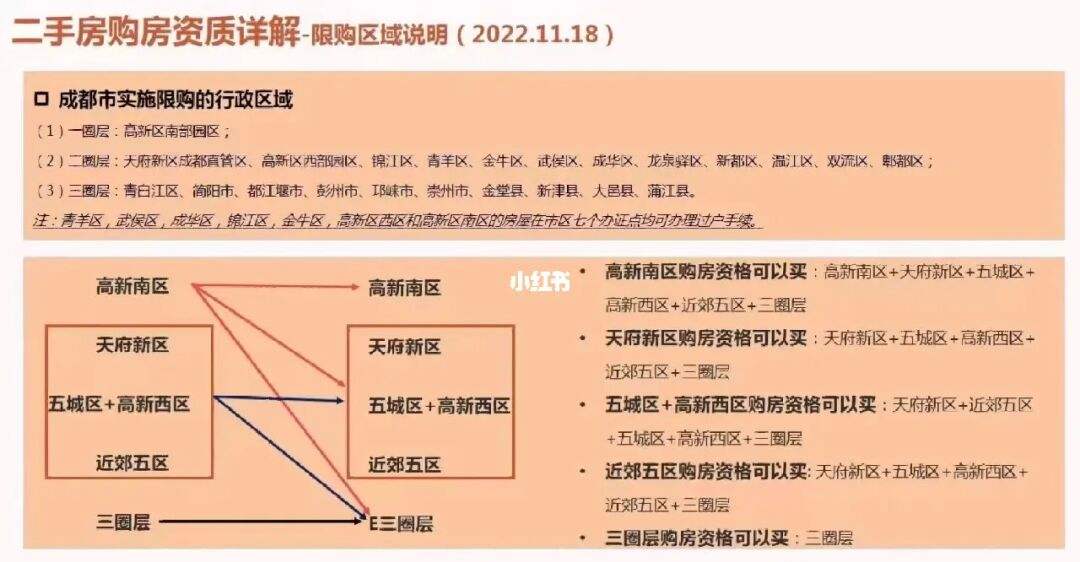 成都限购政策公司注册地(成都限购政策公司注册地点)