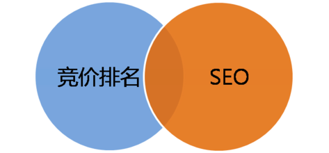 seo百度网站排名软件(百度seo排名优化技巧分享)