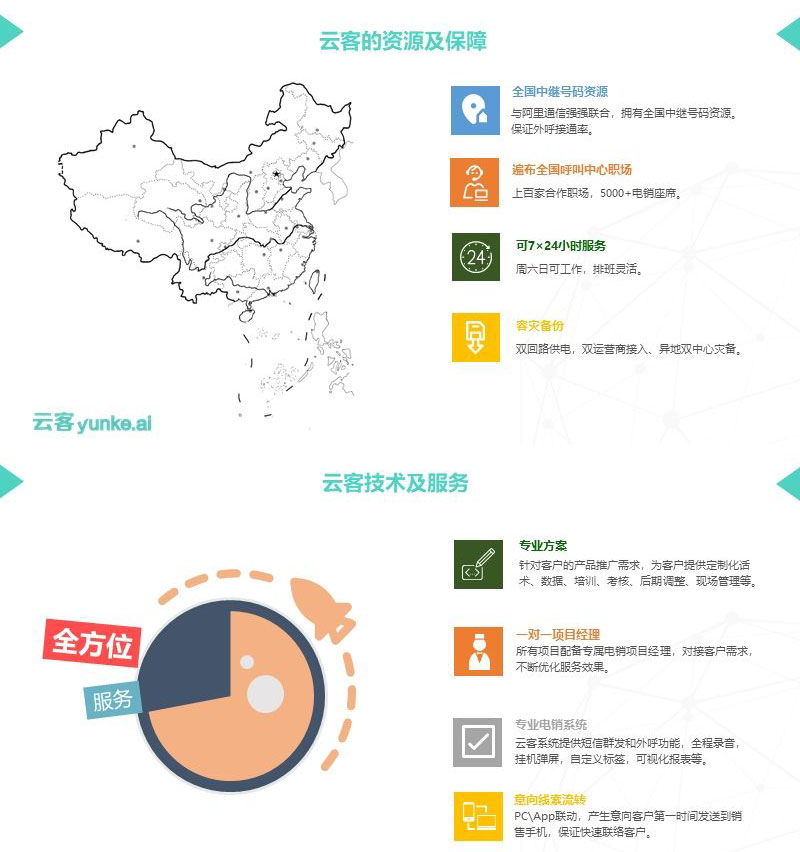 云客网平台(云客网络科技有限公司)