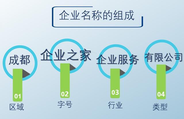 成都帮注册公司(成都公司注册代办公司)