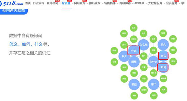 seo综合查询工具(seo综合查询工具有什么功能)