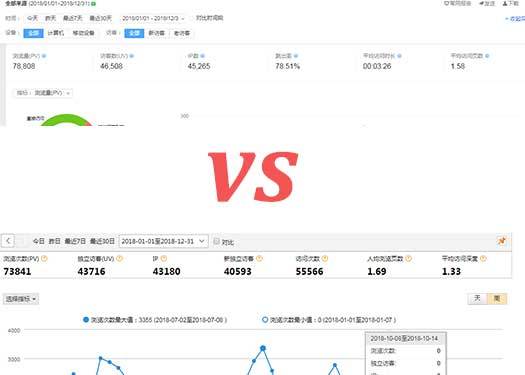 网站流量分析(网站流量统计分析)